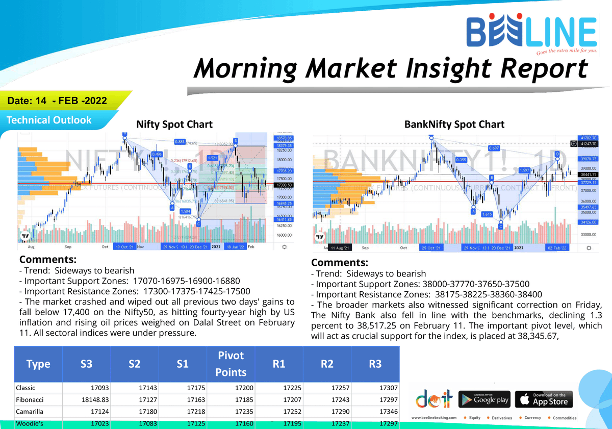 beeline_broking's tweet photo. Morning Breakfast
Full Report: https://t.co/suwVcfoO65
#beelinebroking #morningbreakfast #stockmarket #stocks #investing #trading #money #investment #finance #forex #investor #business #trader #stock #sharemarket #daytrader #nifty #daytrading
Disclaimer: https://t.co/gXRHbvdL9x https://t.co/A2gYw8sqbw