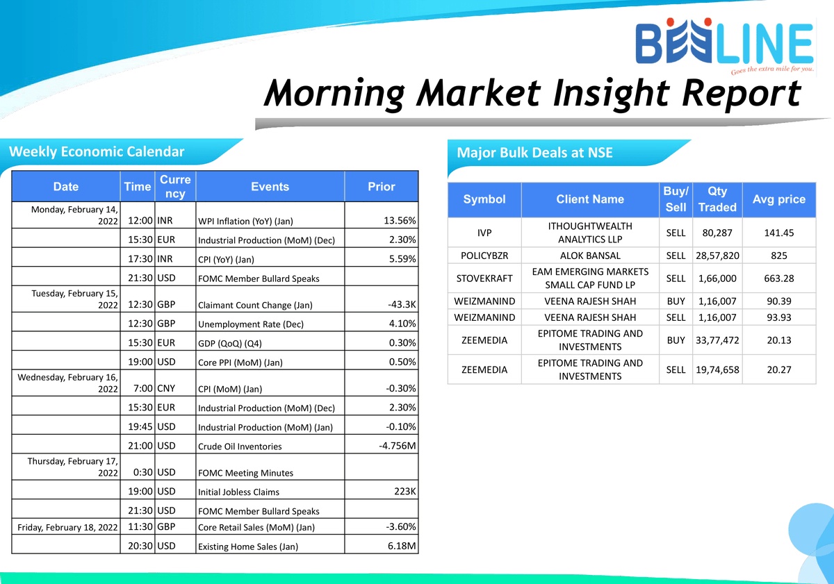 beeline_broking's tweet photo. Morning Breakfast
Full Report: https://t.co/suwVcfoO65
#beelinebroking #morningbreakfast #stockmarket #stocks #investing #trading #money #investment #finance #forex #investor #business #trader #stock #sharemarket #daytrader #nifty #daytrading
Disclaimer: https://t.co/gXRHbvdL9x https://t.co/A2gYw8sqbw