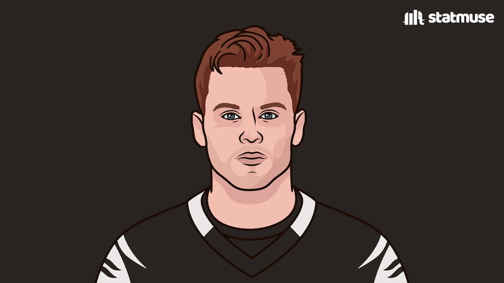 statmuse's tweet photo. Joe Burrow has been sacked 19 times this playoffs, the most in NFL history.

Get this man an offensive line. https://t.co/BLM7hguUtk
