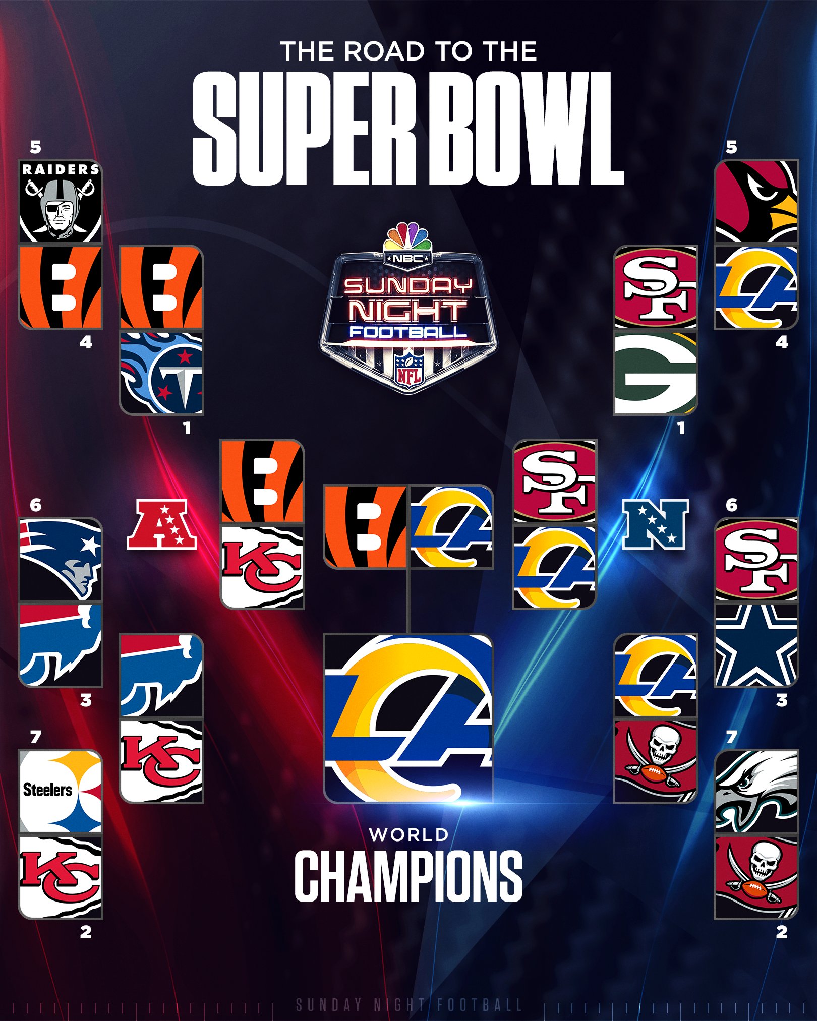 Sunday Night Football on NBC on X: 'The Road to the Super Bowl ends with  the @RamsNFL winning it all at home! #SBLVI  / X