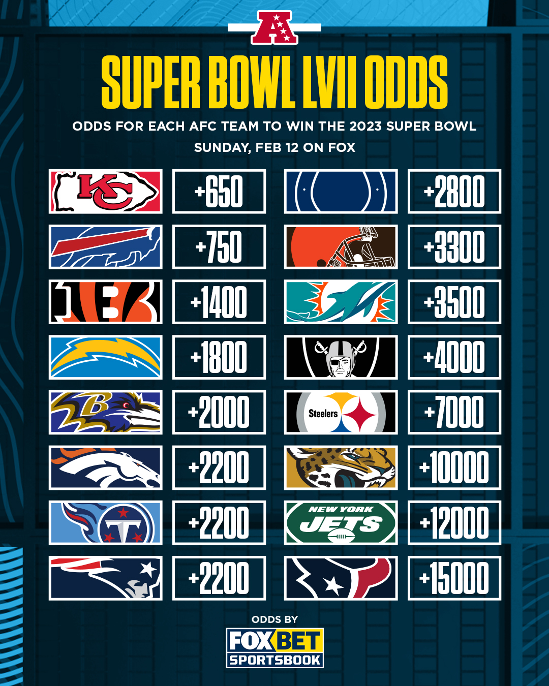teams going to the super bowl 2023