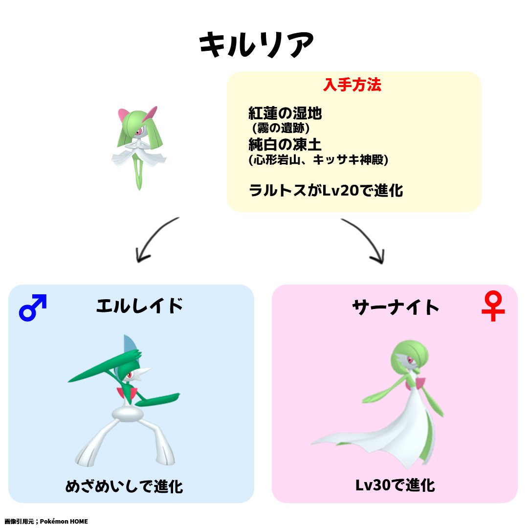 Tweets With Replies By ポケモン攻略班 攻略大百科 Pokemonpedia Twitter