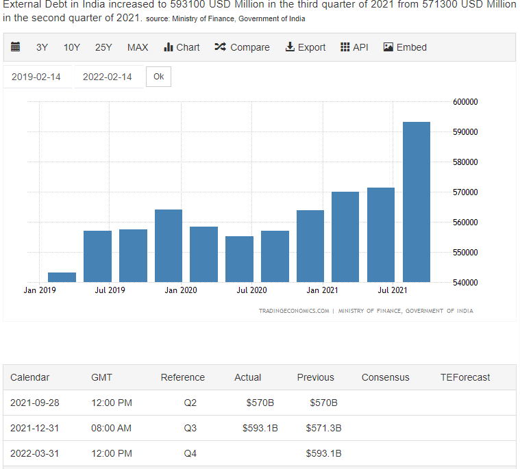 India's External Debt
#regulatecrypto 
#reducecryptotaxDay12 
#crypto sab ka karz chukayega