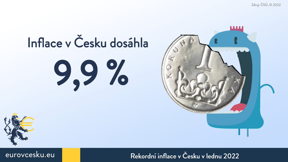 eurovCesku's tweet photo. Ti, kdo celou dobu tvrdí, že € přinese zdražení a znehodnotí naše úspory, vám LŽOU! S korunou máme hlouběji do kapsy, než bychom měli s €. Máme dlouhodobě vyšší inflaci a dražší hypotéky než Slováci.

#euro #inflace #Cesko #Slovensko #ekonomika https://t.co/TuPIFyB7dG