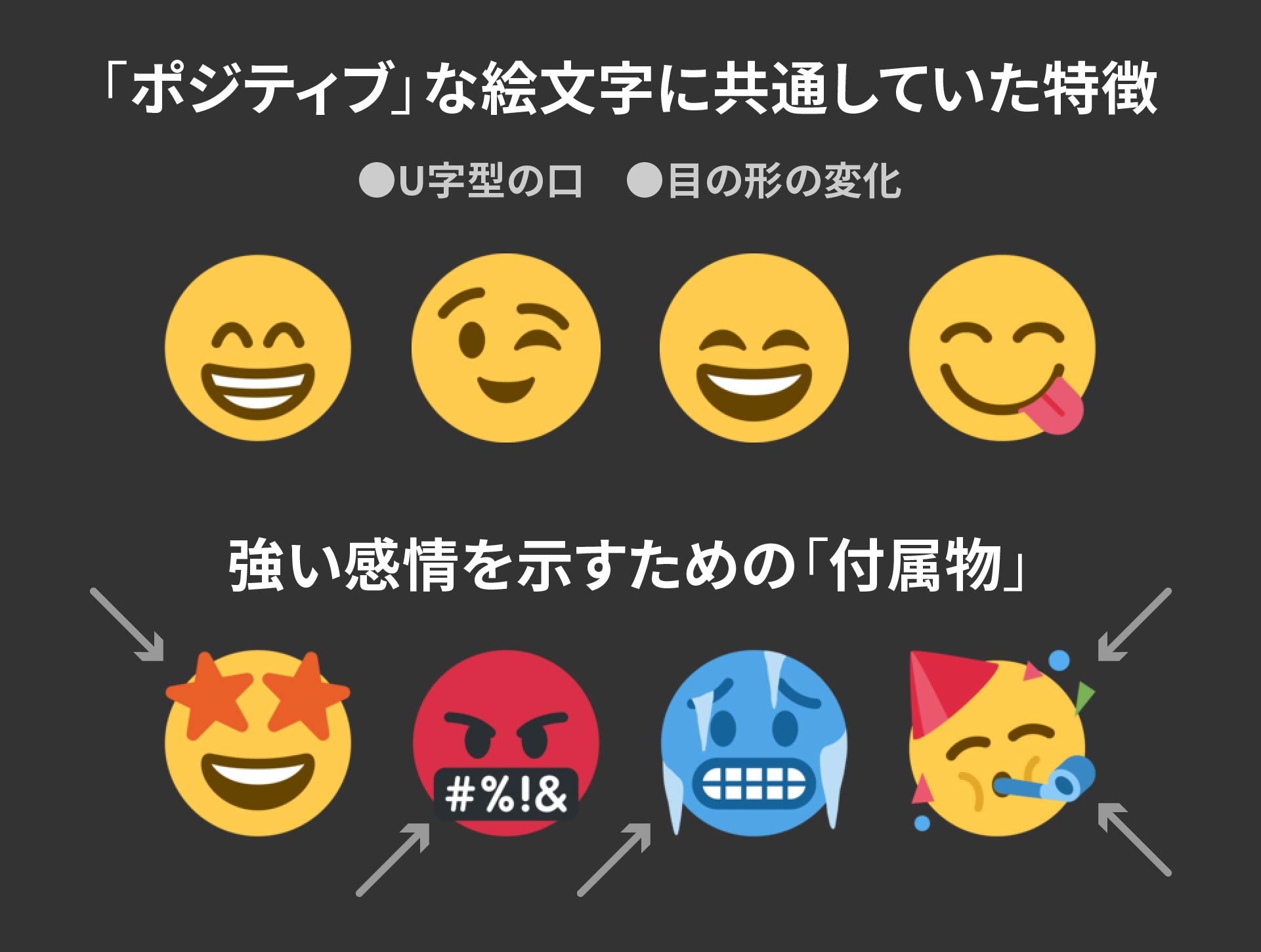 産業技術総合研究所 産総研 Q 絵文字の研究をもっとくわしく知りたくなったら A 今回の研究成果はnature Research社 Scientific Reportsの注目記事になっています 論文も全文が読めますのでぜひご覧ください T Co Fstfs7zyis 人間拡張