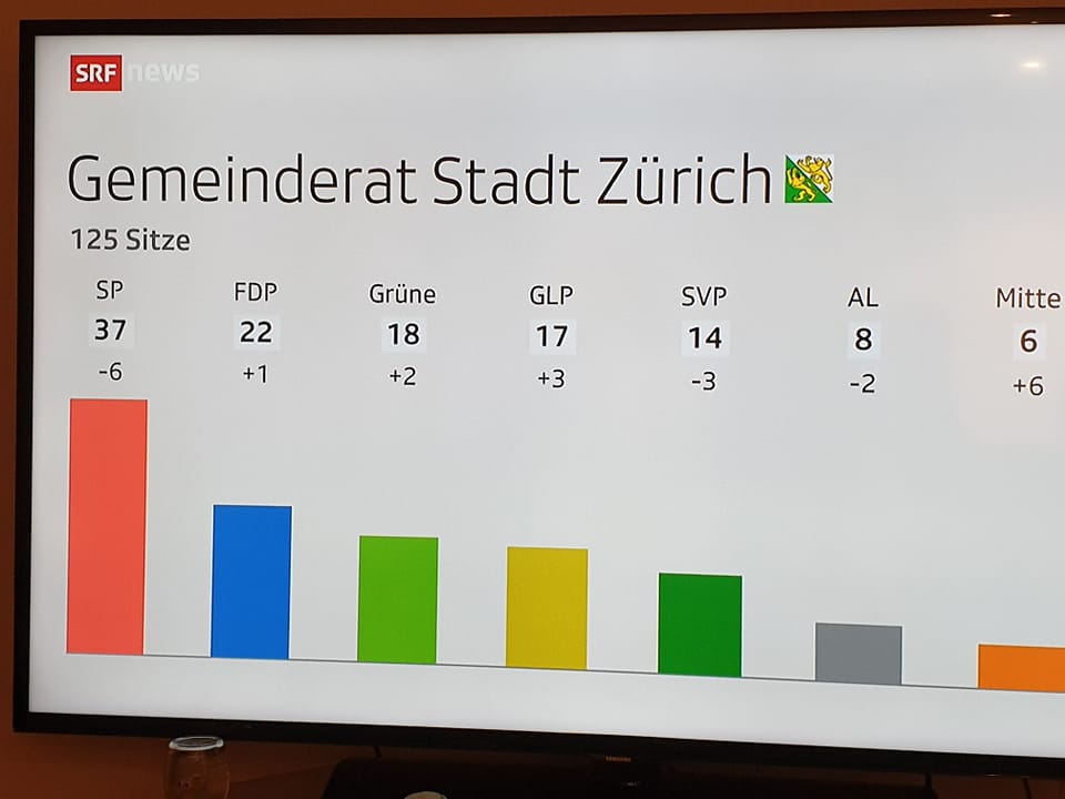 Der Albtraum des Thurgauers – aber wenn es das faktentreue, neutrale <a href="/srfnews/">SRF News</a> meldet, wird es wohl so sein.