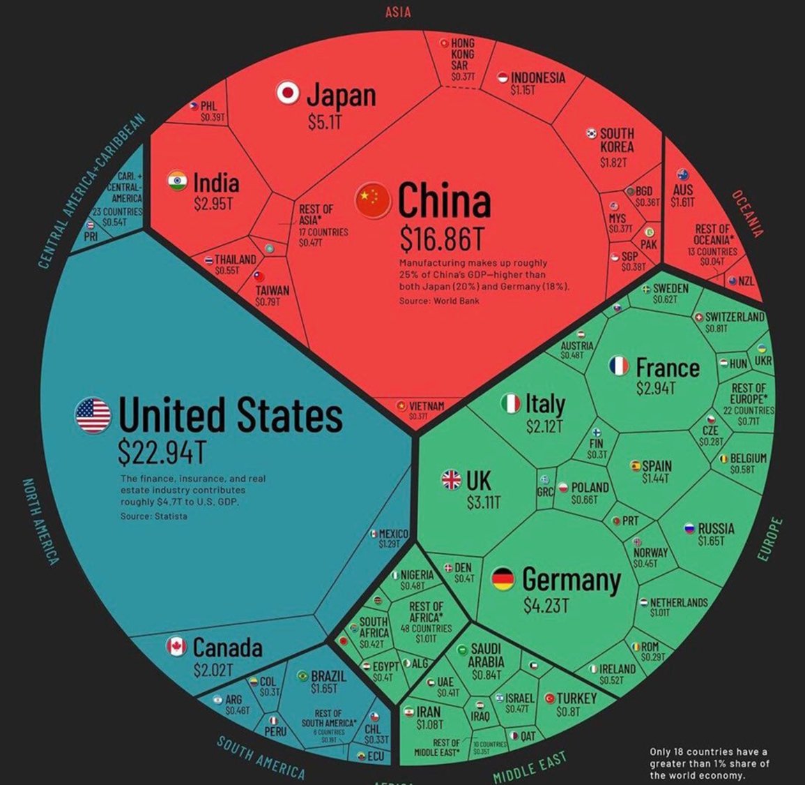 Cari fiyatlarla GSYH'ye göre Dünyanın görünümü: