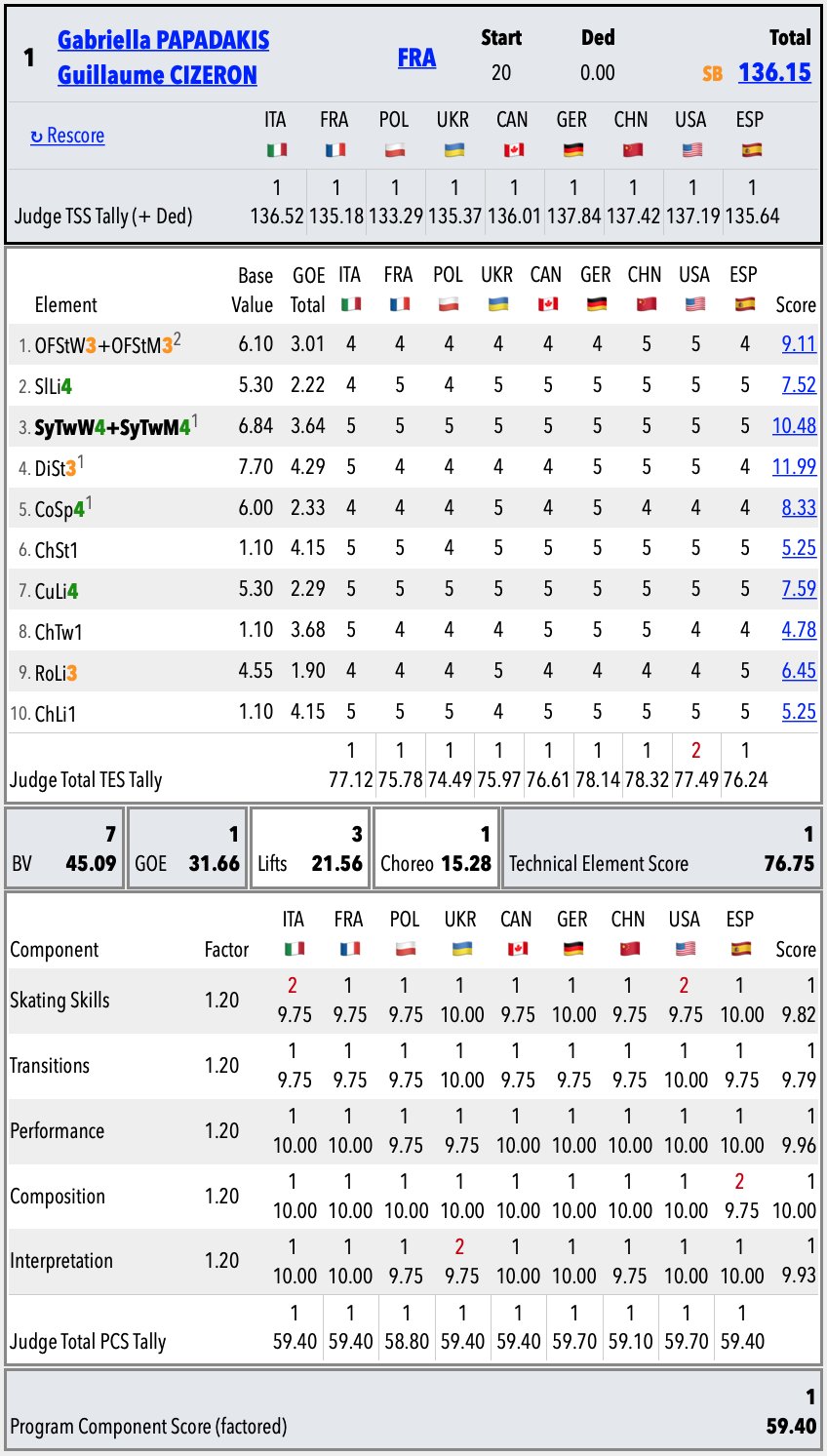 SkatingScores on Twitter: 
