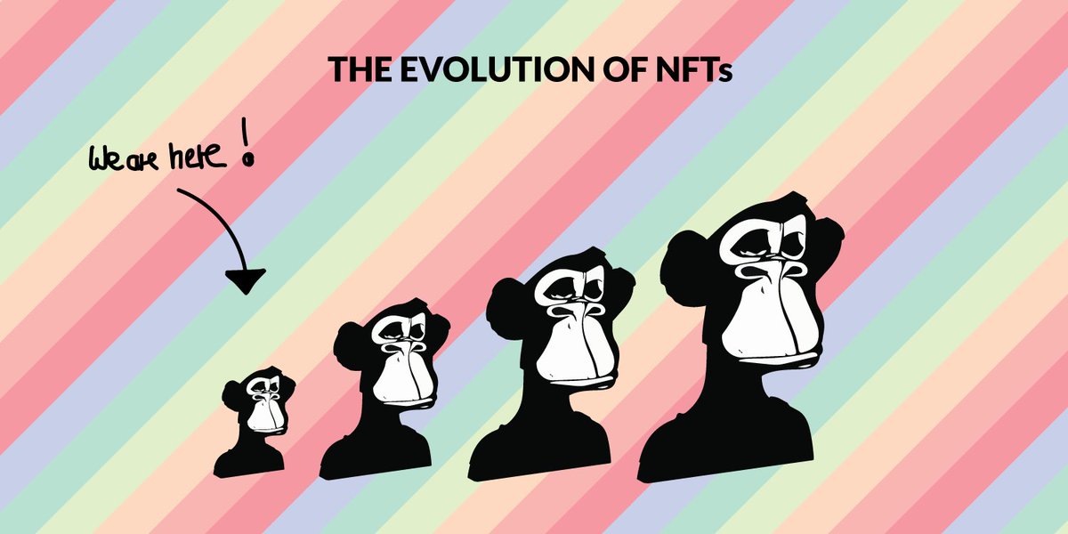 How early are we in the #NFT rental game?