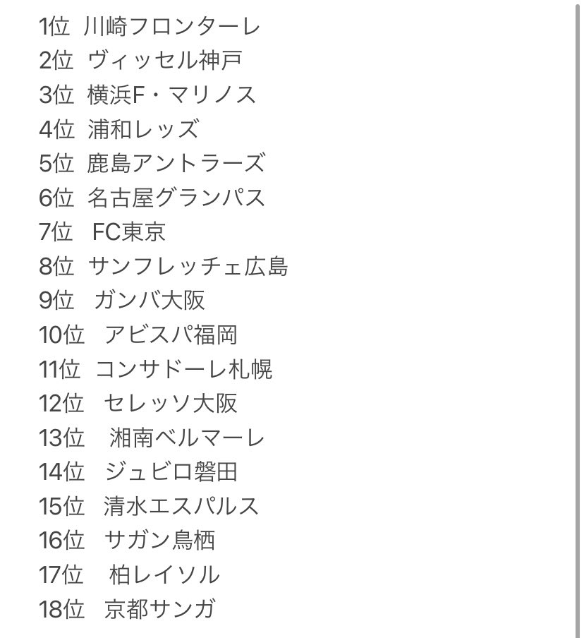 Jリーグ順位予想 Twitter Search Twitter Jリーグ順位予想 Twitter Search Twitter