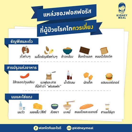 #เปรกจะต้องรอดเพื่อเยลลี่
เวลาหมอบอกว่าผลเลือดอะไรสูงต่ำ จำคร่าวๆไว้ จะได้เพิ่มลดอาหารเองได้ สูงก็ลด ต่ำก็เพิ่ม
โพแทสเซียม (K) = ผัก ผลไม้ สีเข้ม 
โซเดียม (Na) = ของหมักดอง มาม่า อาหารแปรรูป อาหารแช่แข็ง
ฟอสฟอรัส (P) = นม ชีส ถั่ว ข้าวกล้อง
โปรตีน = ไข่ขาว ไก่ ปลา หมู
#โรคไต
