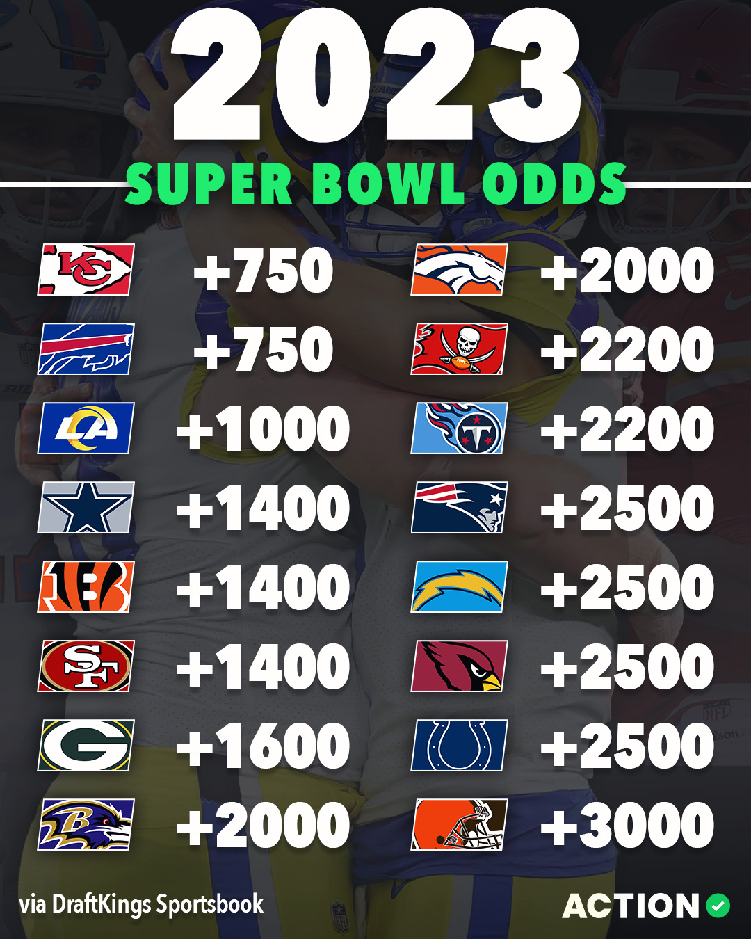 odds to win super bowl