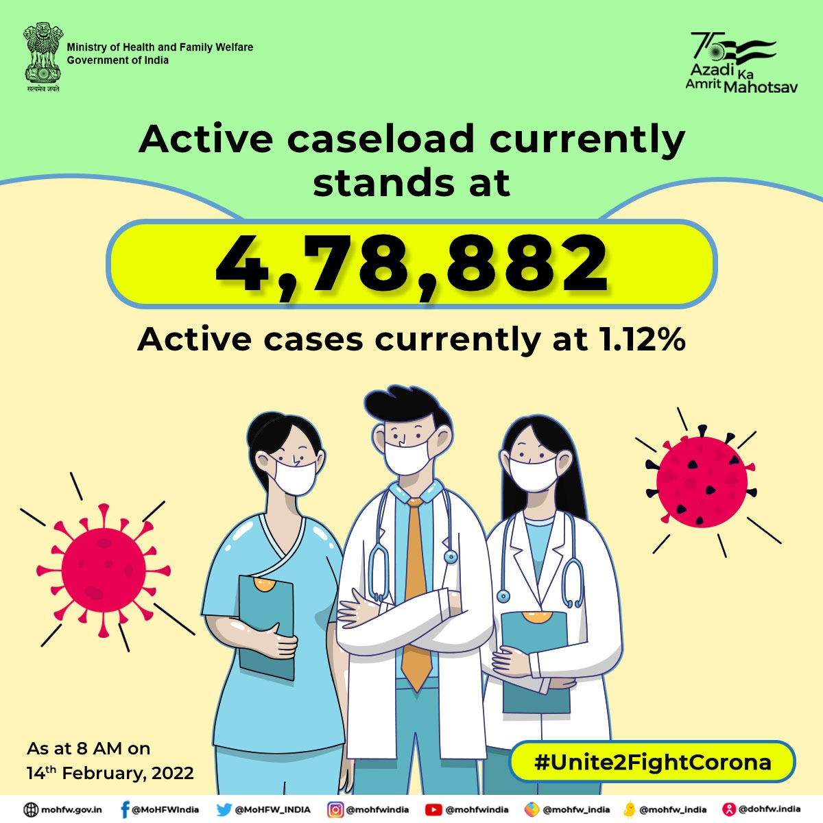 MoHFW_INDIA's tweet photo. #Unite2FightCorona
#LargestVaccineDrive
#OmicronVariant https://t.co/RaiUlPqsVe