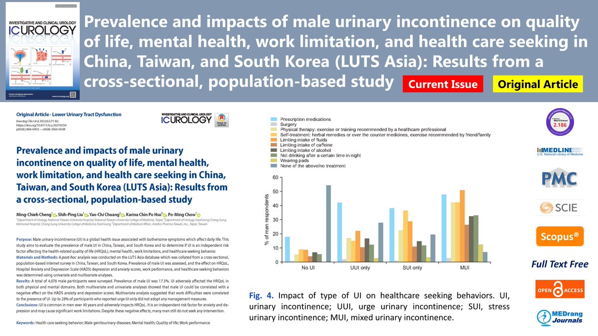 icurology's tweet photo. Open Access🔓https://t.co/ObdjC5A9ZS
Investig Clin Urol. 2022 Jan;63(1) Po-Ming Chow, et al.
#Health_care_seeking_behavior #Male_genitourinary_diseases #Mental_health #Quality_of_life #Work_performance https://t.co/Sa2WMb25cN