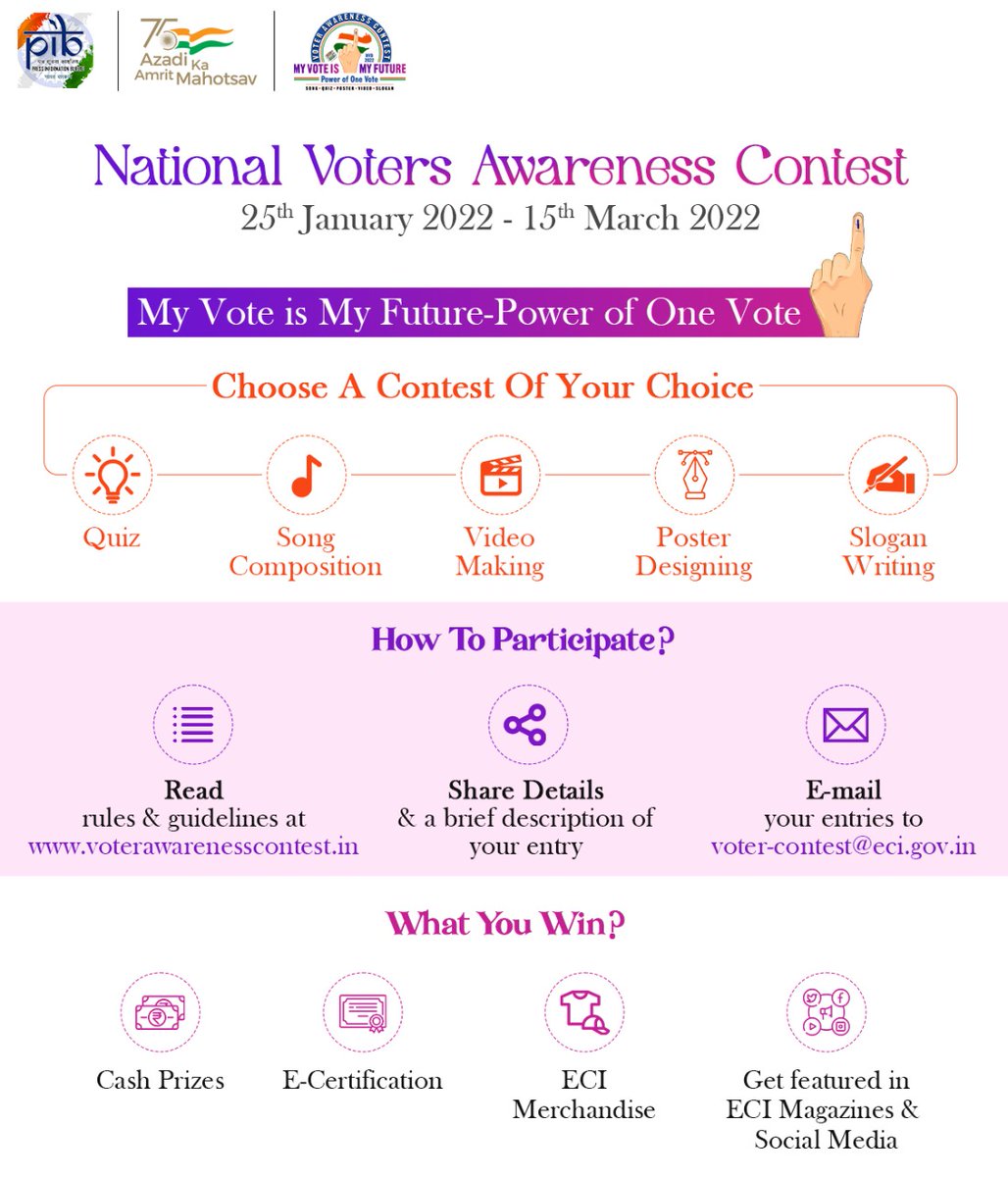 National voters awareness contest– 'My Vote is My Future

The contest is open to all age groups so sing, write, create, draw &amp; buzz, let your creativity contribute to the building of democracy

🗒️voterawarenesscontest.in
Last date: 15th March 2022

#PowerofOneVote #JagrukVoter