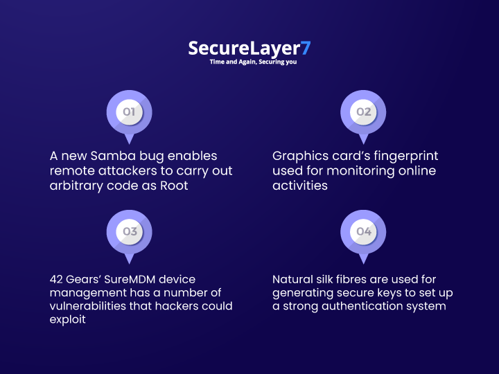 SecureLayer7's tweet photo. Global news in the cybersecurity world; Learn what's happening around the globe
#SecurewithSl7 #SecureLayer7 #cybersecurity https://t.co/YzCoXOMMx9