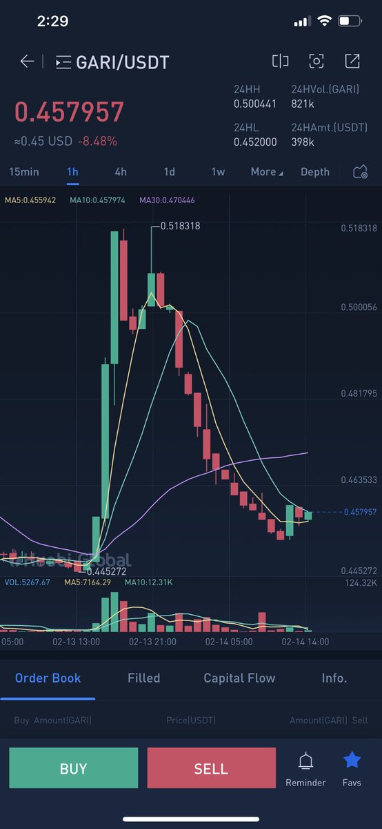 EasyFlo_'s tweet photo. $GARI is so underrated right now. Peaking 1st on the India App Store, and making it’s way to other southeast Asian countries. 7th on Indonesia App Store. With the recent integration of Gari tokens into it’s TikTok like app, it’s one the novel social finance protocols right now https://t.co/FrRvIcwx7l