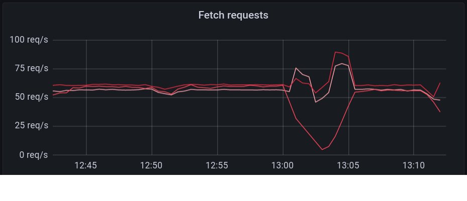 aiven_io's tweet photo. "Brokers are red,  🎶
  Partitions are blue,
All I consume,
  Produced by you."

Happy Valentine's Day 🧡

Lyrics by our Site Reliability Engineer Jouko Strömmer. 🦀 https://t.co/HP69MS25al