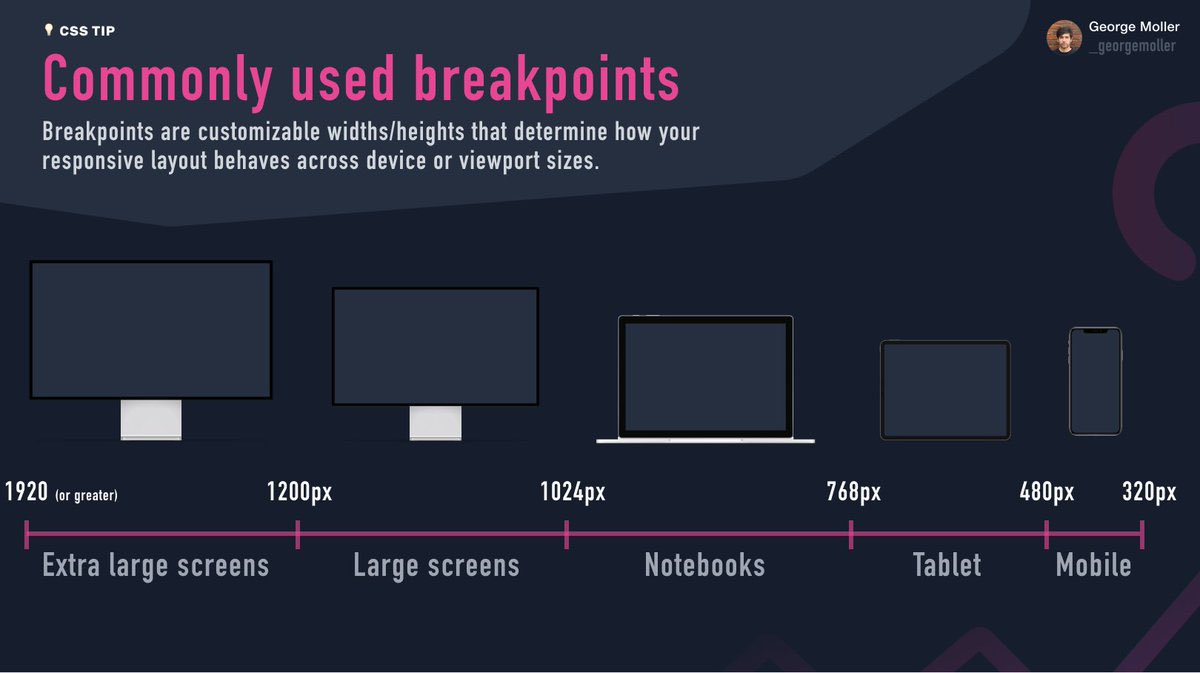 Css media min max. Css responsive breakpoints. css tips.