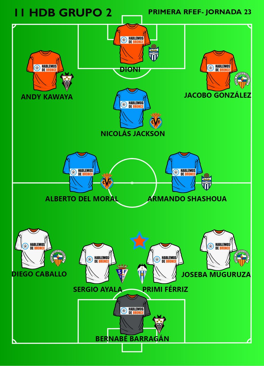 HablemosDBronce's tweet photo. Este fue el #11HdB del Grupo 2 en la Jornada 23 de #PrimeraRFEF El #JugadorDeBronce fue @Primiferriz con 26 #PuntosHdB https://t.co/82ghFlcip9