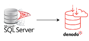 sql_net_coder's tweet image. How to connect Denodo from SQL Server database using Linked Server for SQL developers and integrators
kodyaz.com/sql-server-too…
#sqlserver #denodo #databases #connection #SQL