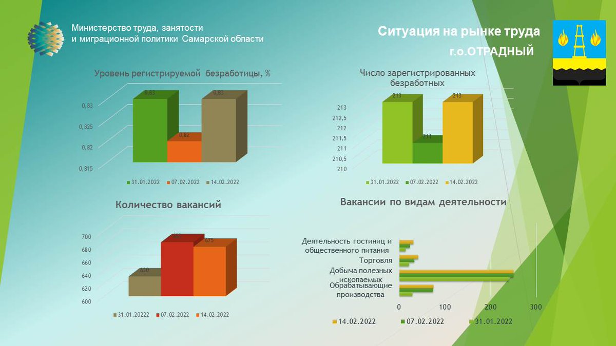 ГКУСО ЦЗН г.о. Отрадный" (@otrcznadmin1) on Twitter photo 