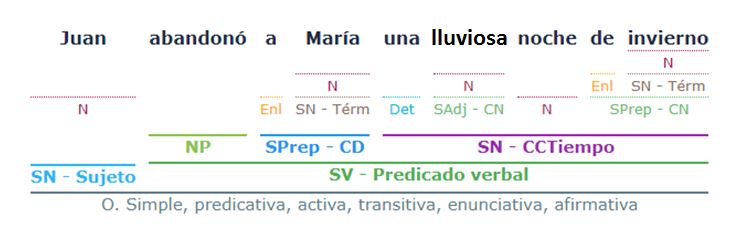 tULEctura_ULE's tweet photo. Cada año en #SanValentin #14defebrero ofrecemos como regalo y celebración un relato Este año traemos 12 #microrrelatos, 12 #Flechazos como 12 rosas con espinas, salidos del carcarj de #MMercedesAzar ¿Saldrás ileso? Puedes leer #sintaxis 🔗https://t.co/u7V8xYP1FB https://t.co/MJz6twBb7j