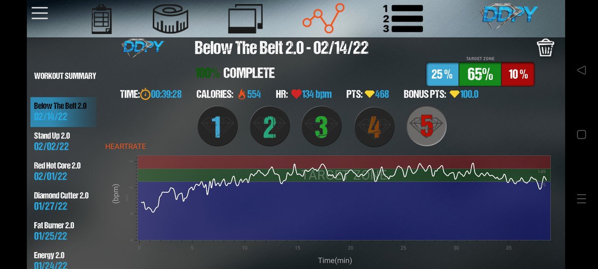Padders68701755's tweet photo. Was hell this morning @DDPYoga @RealDDP haven't done a morning workout in about 9mths and I was so tight but this has worked me so much I don't feel tight at all πͺπ #ownyourlife #livelifeat90 https://t.co/4cQjusGj1O