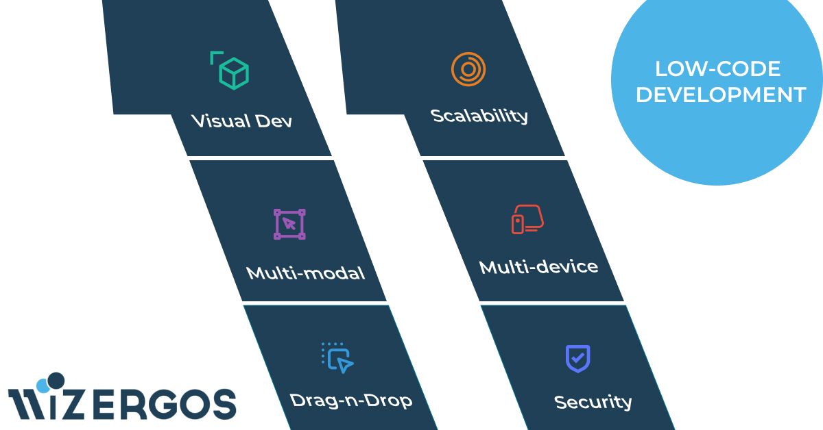 wizergos's tweet photo. In-built modules and templates to streamline the development and #deployment of #enterprisegradeapplications; that’s what you get by leveraging #LowCodeApplicationPlatform.
Contact https://t.co/u4vhVwpPve to upgrade your business architecture.
#lowcode #lowcodeapps #NoCode https://t.co/8aKrNrpl5m