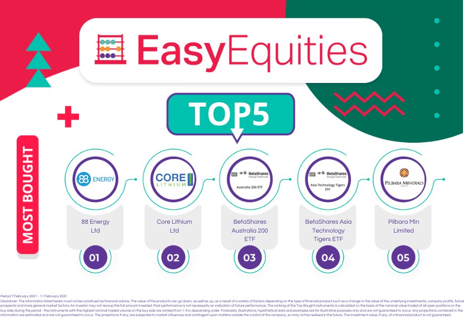 EasyEquities's tweet photo. These 𝗧𝗼𝗽 𝟱 𝗕𝗼𝘂𝗴𝗵𝘁 𝗔𝗦𝗫 𝗦𝗵𝗮𝗿𝗲𝘀 are on Fire 🔥
𝘍𝘪𝘷𝘦 𝘮𝘰𝘴𝘵 𝘣𝘰𝘶𝘨𝘩𝘵 𝘌𝘢𝘴𝘺𝘈𝘜𝘋 𝘞𝘢𝘭𝘭𝘦𝘵 𝘚𝘩𝘢𝘳𝘦𝘴 𝘥𝘶𝘳𝘪𝘯𝘨 𝘵𝘩𝘦 𝘸𝘦𝘦𝘬 📈
EasyTop5 🚨
Energy & EV 🚀
Asia Tech Basket 💰
#EasyResearch🔴
#EasyTop5 https://t.co/LaLI6XVM78
