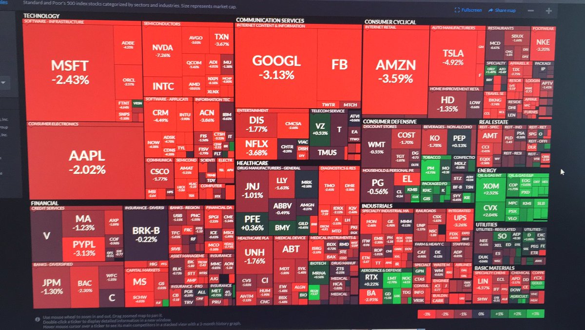 Dutchtrader tweet media