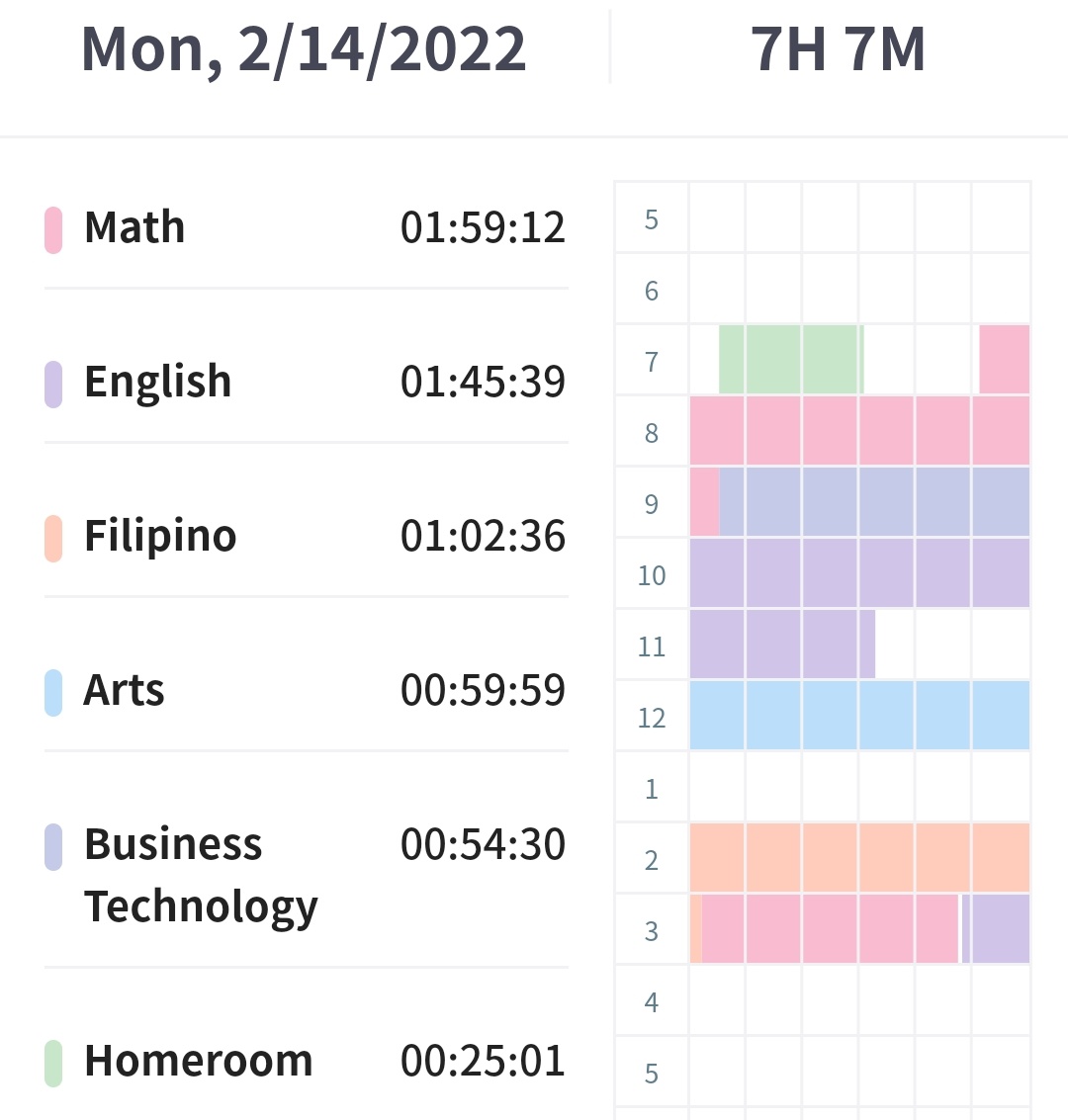 sofiel_dev's tweet photo. 14 Feb 2022 • study log

[ ] 7 hours and 7 minutes of productivity
[ ] attended 4 synch classes
[ ] accomplished 3 tasks
[ ] team rose with the roses for today #RoseWithYou

#studytwt #studytwtph #studyspo https://t.co/5a2fxnx9dy