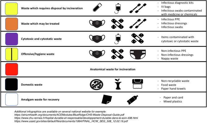 Climate-smart Actions in the Operating Theatre for Improving Sustainability Practices buff.ly/3LuKfgp @BenjaminPradere @ugopinar Climate-smart actions: Waste reduction by segregation, recycling, reuse, reprocessing Sterilisation Anesth gas management Improved energy use