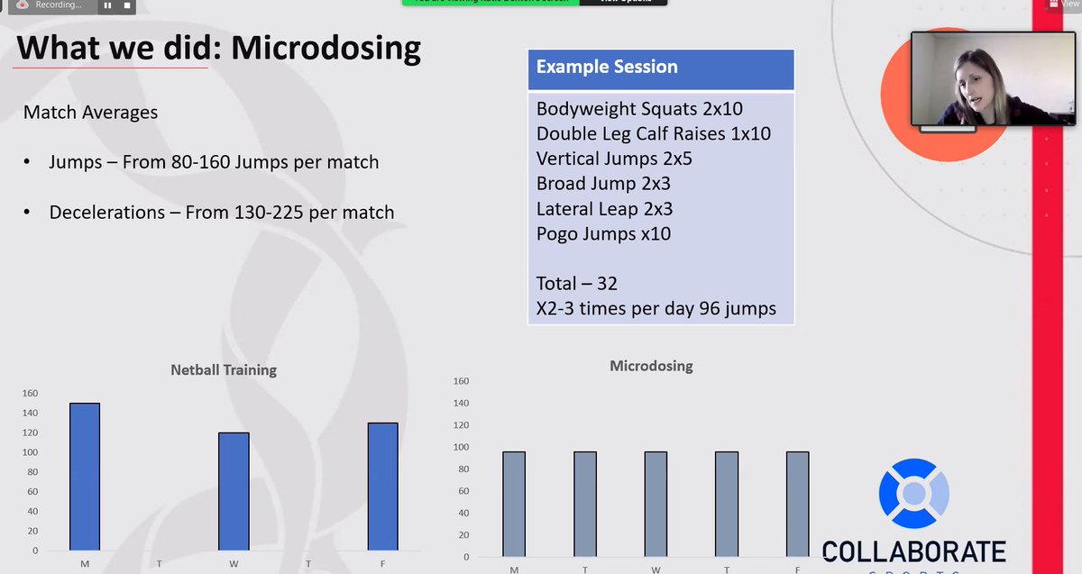collab_sports's tweet photo. Thanks to @kt_d10 for sharing her insight last night - really great session talking about the struggles of managing performance around covid isolation constraints when touching down in NZ ahead of a test series! https://t.co/7ifaCDzaNS
