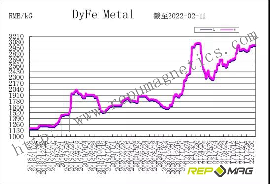 Frank_Repumag's tweet photo. Repumag weekly trend report of NdFeB raw material https://t.co/3dtNg8UvxG