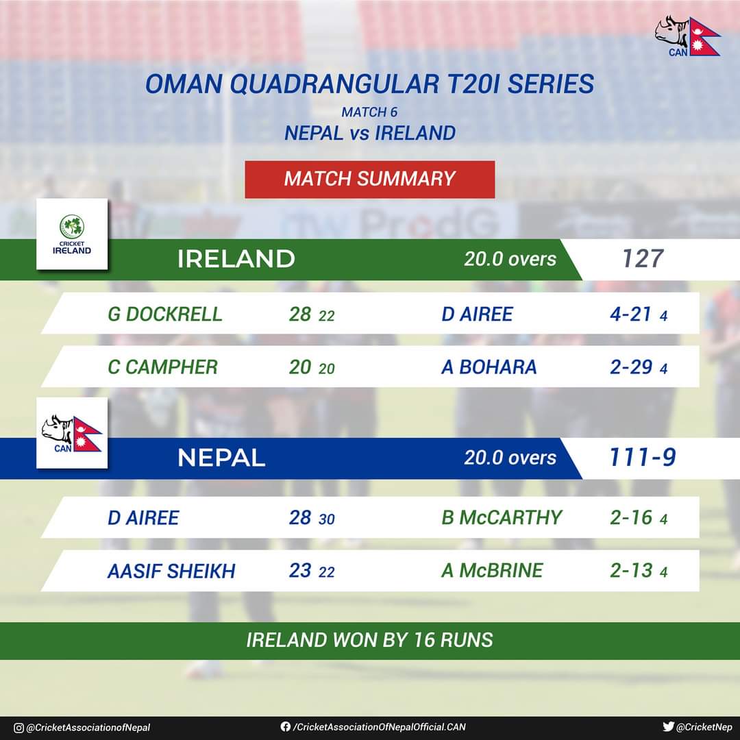 CricketNep's tweet photo. #NEPvsIRE 
#OmanQuadrangular https://t.co/OKK8OPbFZ3