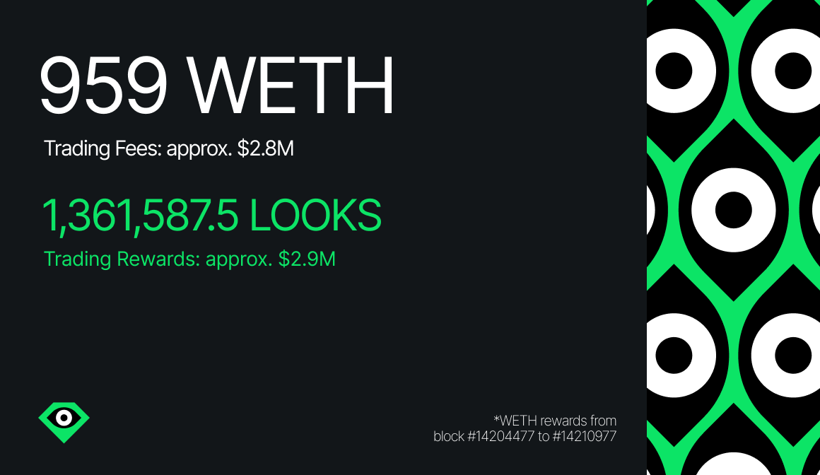 LooksRare tweet media