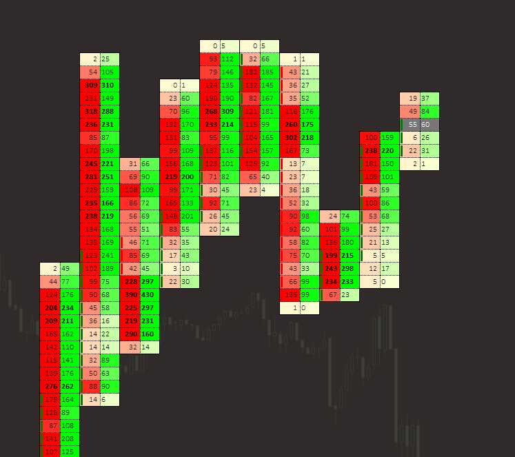 cryptolissimo's tweet photo. $NASDAQ quick long scalps. Why entry? Look at the explanation in the photos. Exit because of inability of price to move higher despite big buys

#NASDAQ100 #forex #forextrader #Futures #long #short https://t.co/3JVdOWYwsJ