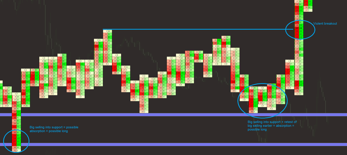 cryptolissimo's tweet photo. $NASDAQ quick long scalps. Why entry? Look at the explanation in the photos. Exit because of inability of price to move higher despite big buys

#NASDAQ100 #forex #forextrader #Futures #long #short https://t.co/3JVdOWYwsJ