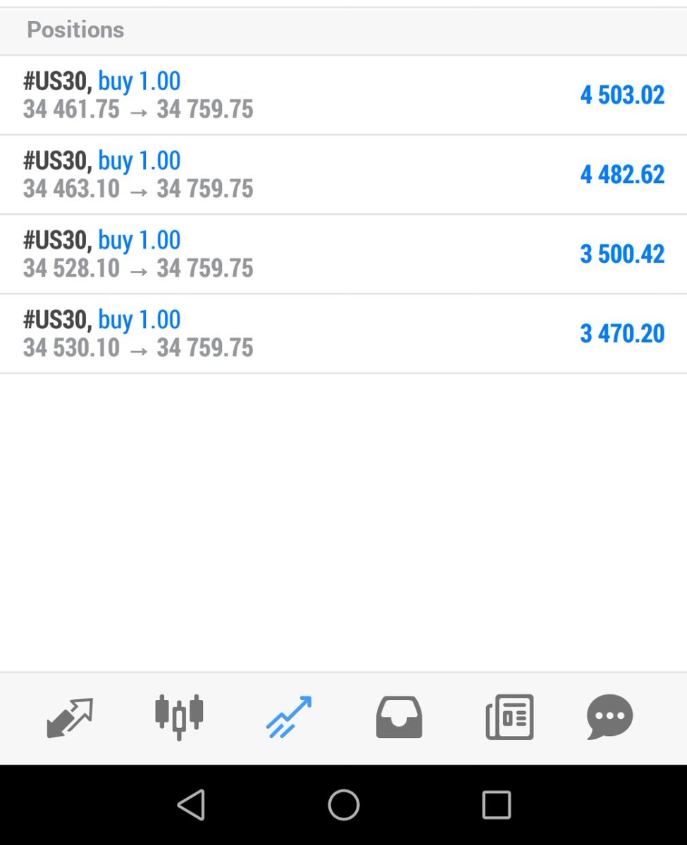 indicesqueen's tweet photo. The signals l do not share with #TheWinningteam are the one paying out the most lately.
Us30 taken care of 💸💙
🤯 #LifetimeSignals Valentine's day special for #R650. 🌹💖🎉🎊
#LongMaysheReign https://t.co/sApLfDpvd2