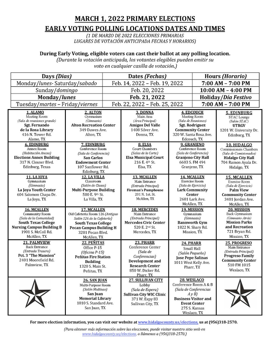 HidalgoElect's tweet photo. Early Voting for the March 1, 2022 Primary Election Starts Today!

Beat the Lines and vote early. Find your nearest polling location here: https://t.co/XtrabYJwlZ

Want to see your sample ballot? Try our sample ballot lookup tool here: https://t.co/e2O7kzTbzJ https://t.co/0WdcNpj1GY