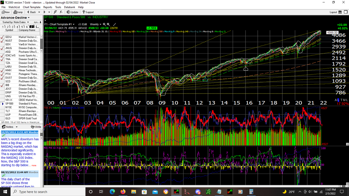 DayTrade19's tweet photo. I believe based on this Fib Fan dating back to 2003 that the s&amp;p has topped. It finally touched the anticipated line in late Dec. https://t.co/szVFfCb02f
