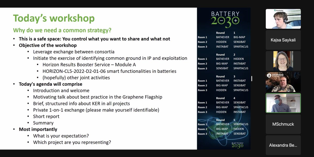 2030Battery's tweet photo. In action IPR strategy workshop ๐โก๏ธ๐
@2030Battery @BIGMAP_EU @HIDDENProjectEU #Bat4Ever #Instabat #Sensibat #Spartacus
@FutureTechEU @H2020Projects @GrapheneEU https://t.co/cI06NyOBxe