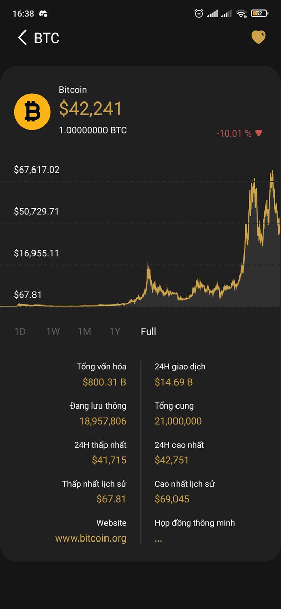 BTC only love 
#Coin98Valentine #Onyourlove