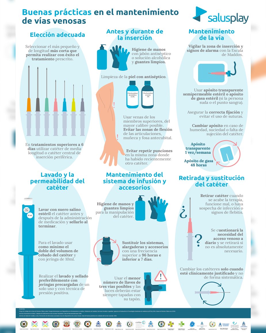 SalusPlay (@salusplay) on Twitter photo ¿Cuáles son las mejores prácticas basadas en evidencias en el cuidado de vías venosas? Te lo contamos en esta magnífica infografía elaborada por <a href="/Creative_Nurse/">Enfermería Creativa</a> y <a href="/Jlgurquiza/">Jose urquiza</a>
#Enfermeria #enfermeras #enfermeros #SiempreAprendiendo ¿Cuáles son las mejores prácticas basadas en evidencias en el cuidado de vías venosas? Te lo contamos en esta magnífica infografía elaborada por <a href="/Creative_Nurse/">Enfermería Creativa</a> y <a href="/Jlgurquiza/">Jose urquiza</a>
#Enfermeria #enfermeras #enfermeros #SiempreAprendiendo