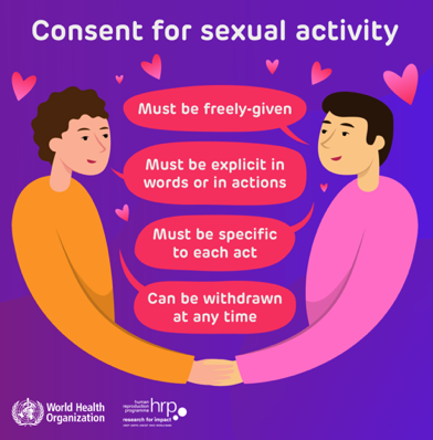 HRPresearch's tweet photo. Consent for sexual activity:
✅ Must be freely given
✅ Must be explicit
✅ Must be specific for each act
✅ Can be withdrawn at any time

Noone should pressure or coerce you into any sexual act. 

👉 https://t.co/ErY4u461F9 https://t.co/TkabKfSB9W
