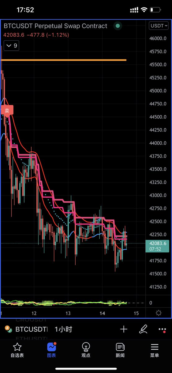 Anne61420856's tweet photo. A few days ago and now～ #BTC #Eth https://t.co/s4KZxq1Qe8