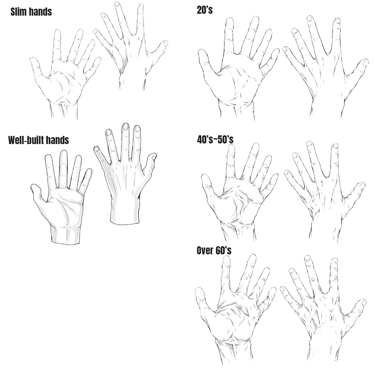 How To Draw Anime Hands Step by Step Drawing Guide by Dawn  DragoArt