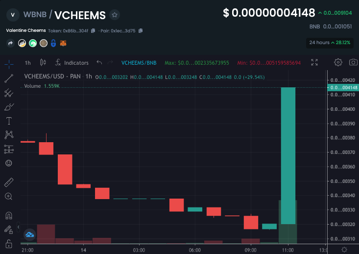 cryptogems555's tweet photo. Valentine's DAY and #ValentineCheems is mooning. Strong community and the team has a plan. Wait and see. APE time LFG

PCS: https://t.co/AfWFfcnOLM

Chart: https://t.co/8eNKTkXFuW

Tg: https://t.co/eUBzhSyds4 https://t.co/yp6kkc9CgN
