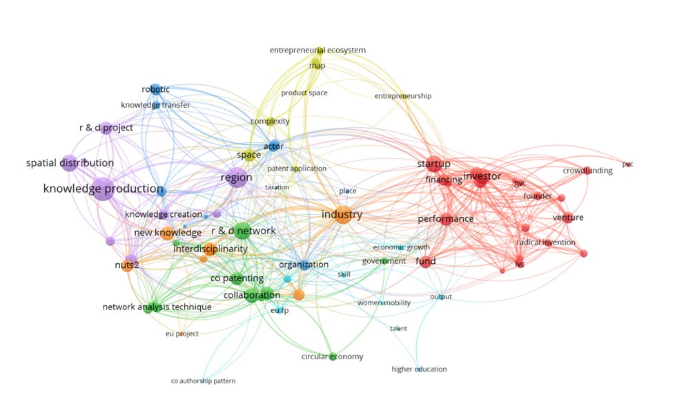 ThScherngell's tweet photo. Since 2019, @risis_eu has served over 200 research projects with robust data on #science, #technology and #innovation | A semantic #network of the submitted project abstracts shows the variety and relevance of topics and their inter-relation | access via https://t.co/g9mTzbWK9J https://t.co/SpeGy67e6a